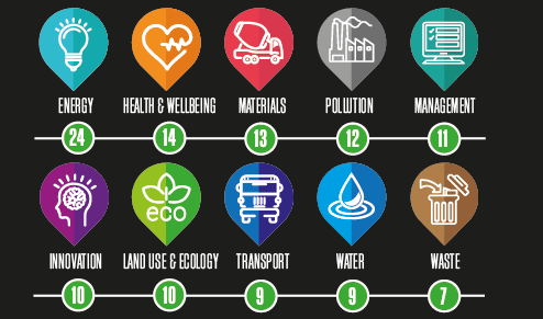 BREEAM-icons-and-category-weights