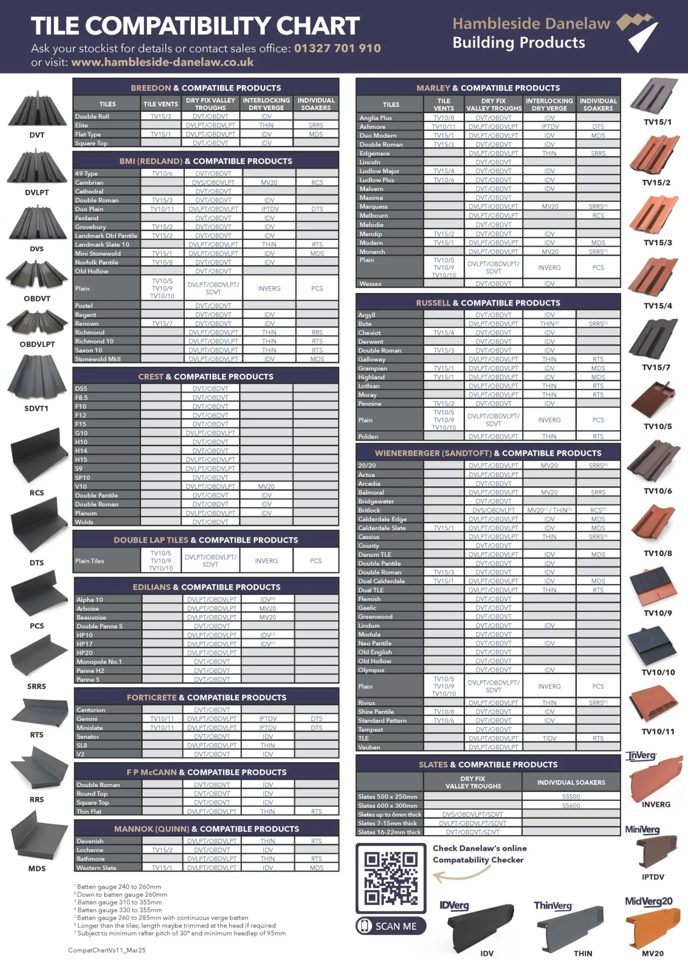 CompatChartVs11_Mar25-scaled-89096478