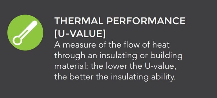 Thermal-Transmission